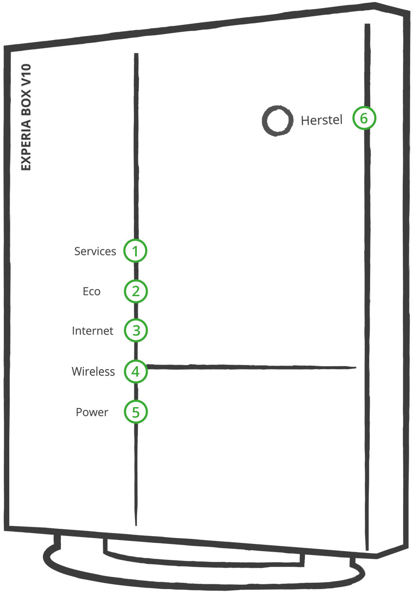 Experia Box V10 modem van Budget Allesin1