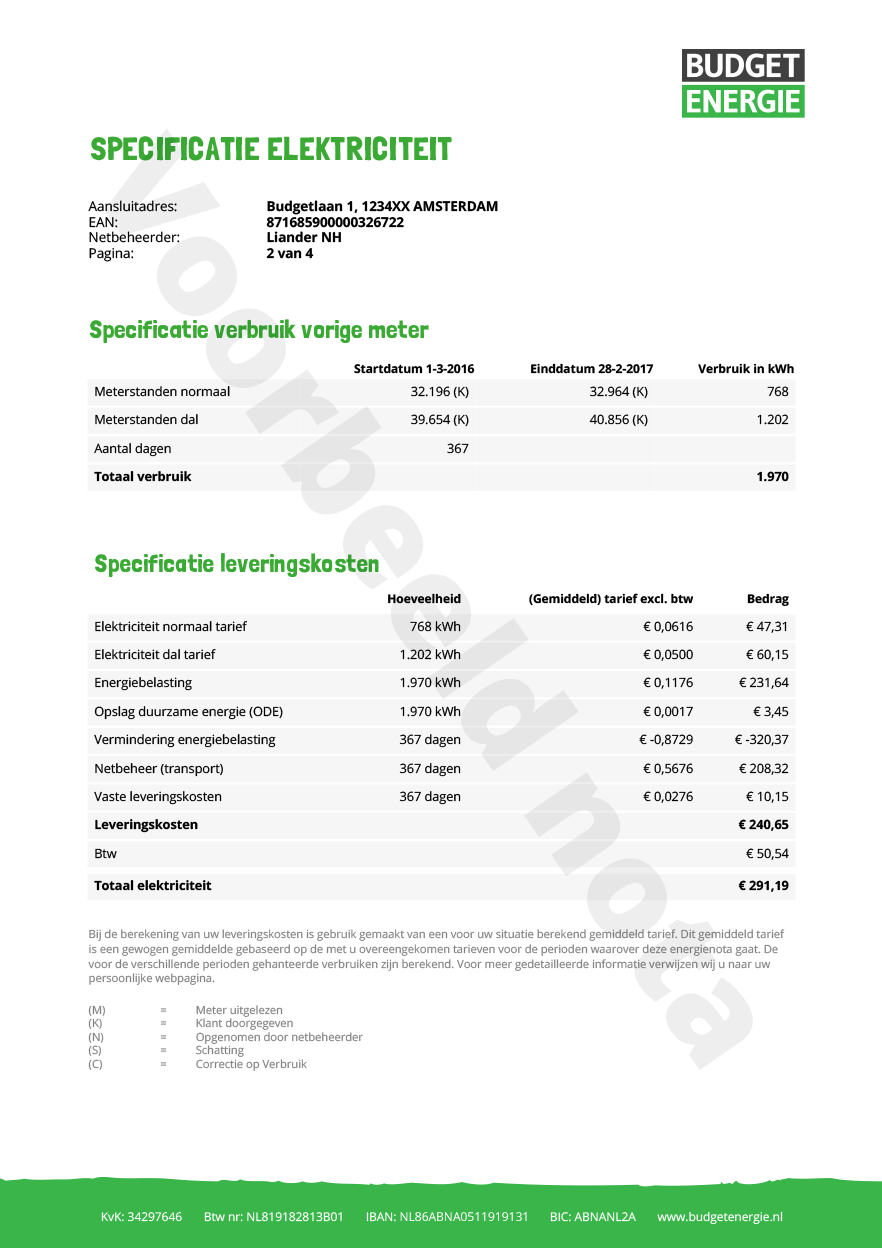 Meer Informatie Over De Jaarnota